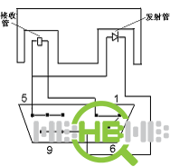 智能流速仪（带8根传感器）ZX7M-ZLYΙ