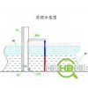 固定式可视冰层测量水尺  (武汉赛维027-59732760/15827123618)