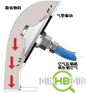 > 供应破拱器