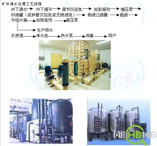 煤矿井下涌水水处理设备LDQ69-50T/H/中国