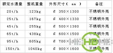 煤矿井下涌水水处理设备LDQ69-50T/H/中国