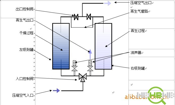 空气净化设备 空气净化成套设备 > 德国beko吸附式干燥机 吸附式干燥