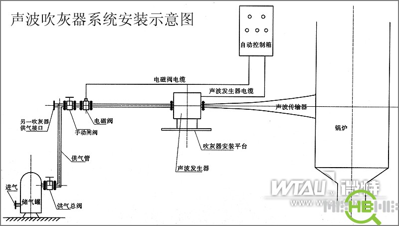 广州推荐声波除灰清灰价格 喇叭清灰声波