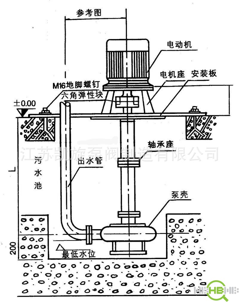 供应nl型立式泥浆泵,立式污泥泵,泥浆泵厂家直销