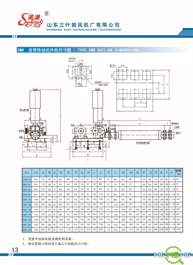 山东三叶鼓风机厂有限公司,创建于1990年,是专业生产罗茨鼓风机系列产品的厂家,南靠309国道、胶济铁路线,北接济青高速公路,地理位置优越,交通便利。 本公司具有雄厚的科技开发力量,选用先进的CAD计算机辅助设计制造技术,加以先进的数控加工设备,制造出运转平稳,各性能更加优良的产品奉献给广大用户,本公司产品已通过lSO9001质量管理体系认证,欢迎各界朋友亲临我公司洽谈业务,指导工作,携手并进共创美好未来。我公司位于山东省章丘市,区域交通十分方便。公司技术力量雄厚,技术装备齐全,拥有大型车、铣、刨、钻、