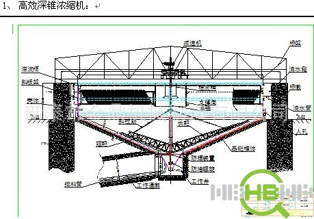 水平膠帶真空過濾機