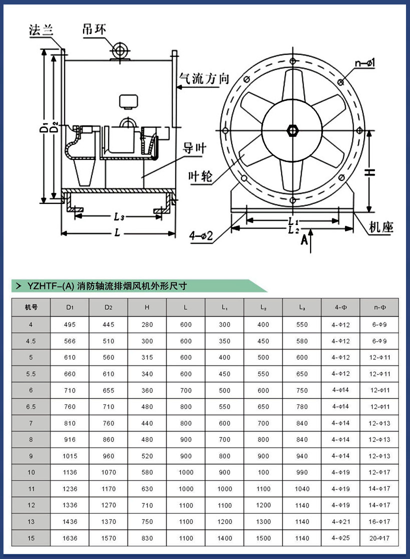 参数