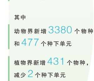 摸清生物多样性家底 促进研究与保护